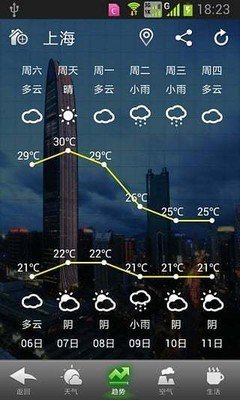 华多天气-图1